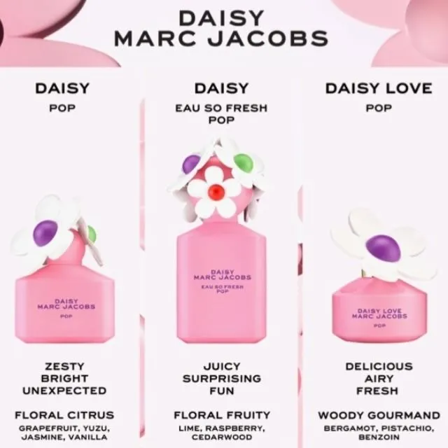 Liten doftguide till Marc Jacobs nya parfymer Daisy POP.